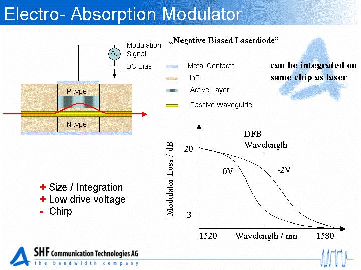 For high-speed communication (10 GBit/s and beyond) it becomes extremely difficult to modulate the laser directly, therefore external optical modulators are used.