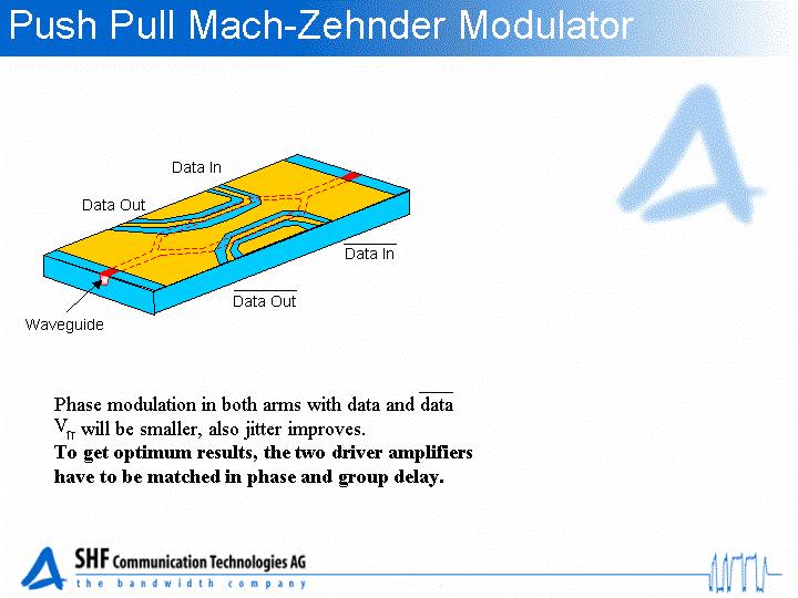 One way of implementing a Mach Zehnder modulator is a dual electrode structure or a push pull modulator: If we apply data and inverted data, the optical output will be chirp free, if we change the