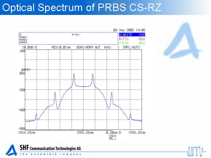 Here you see the spectrum of a PRBS sequence modulated in conventional RZ format.
