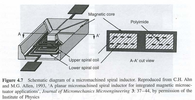 Ex. Spiral inductor (Ahn & Allen) Two solenoids Magnetic core used for trapping magnetic flux Must