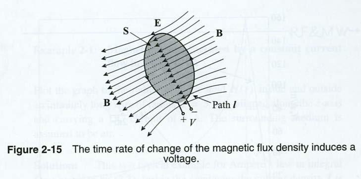 Faraday s law magnetic flux