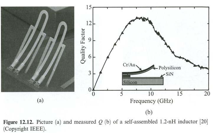 Micromachining using self-assembly Elevate inductor above substrate to reduce parasitic capacitance Cr-Au layer over polylayer