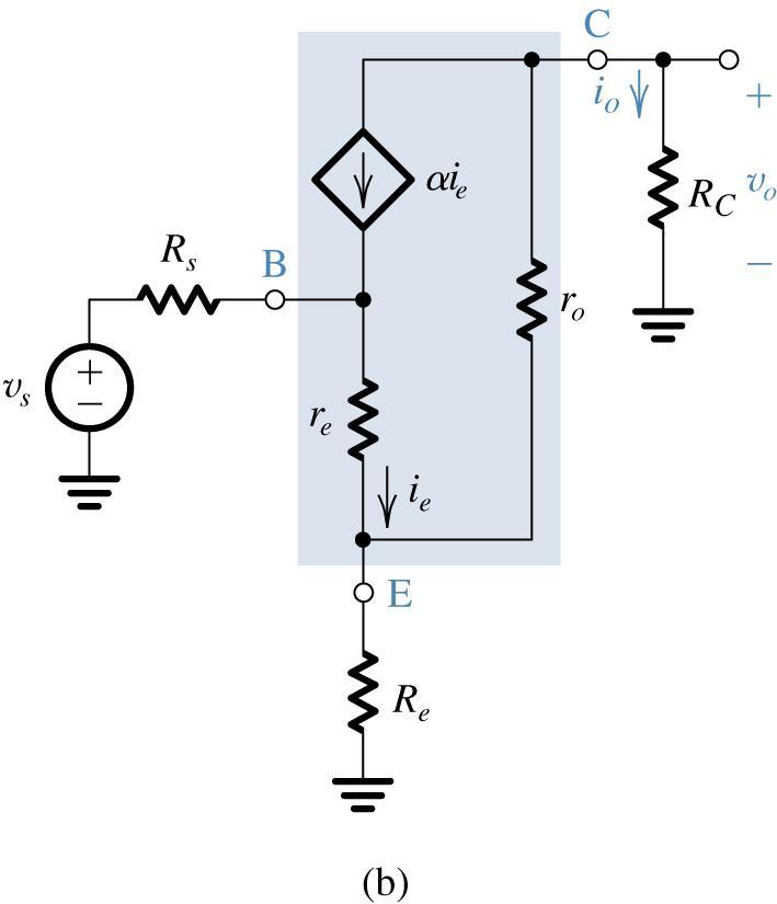Fig. 4.44 The common-emitter amplifier with a resistance R e in the emitter. (a) Circuit.