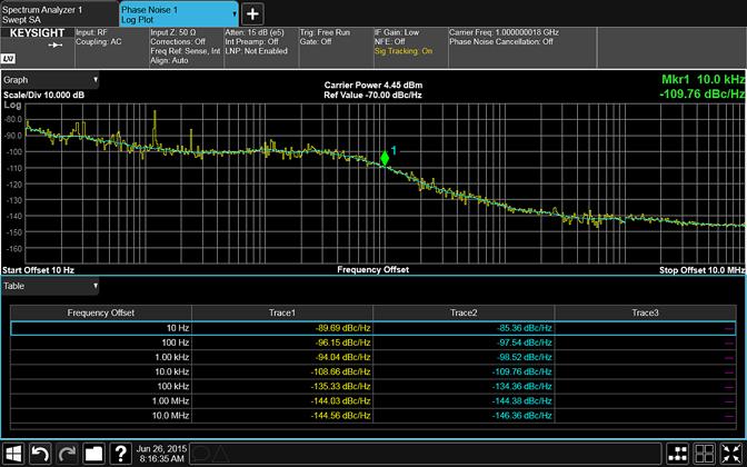 03 Keysight N9068C Phase Noise X-Series Measurement Application - Technical Overview Top Features Log plot Log plot measures SSB phase noise (in dbc/hz) versus offset frequencies expressed in