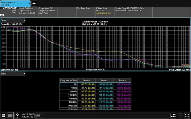 05 Keysight N9068C Phase Noise X-Series Measurement Application - Technical Overview Millimeter wave measurements Using external mixing, phase noise measurements can be made to the terahertz.