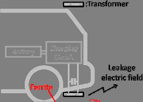 Methods for Reducing Leakage Electric Field of a Wireless Power Transfer System for Electric Vehicles Masaki Jo, Yukiya Sato, Yasuyoshi Kaneko, Shigeru Abe Graduate School of Science and Engineering
