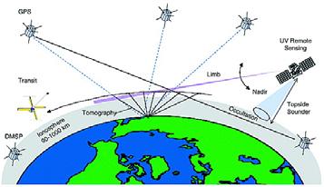 ionospheric models Solar Science & Space Weather Radio heliography of solar