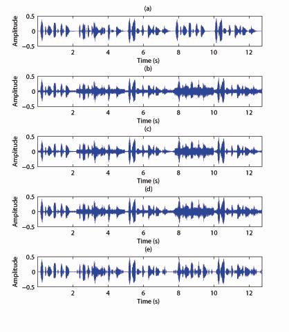 Noise Estimation based on Standard Deviation and Sigmoid Function Using a Posteriori Signal to Noise 85 Fig. 5.