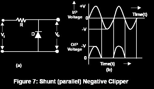 common emitter input and output
