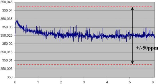 Power conerter sng Current transducer: DCCT Ultrastab 866 6 DANFYSIK: Lnearty error < ppm Rato error: Intal < 2 ppm / s.