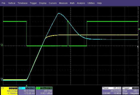 Influence of the real load behaor Power tests wth the undulator The control loop parameters had to be optmed to achee stable