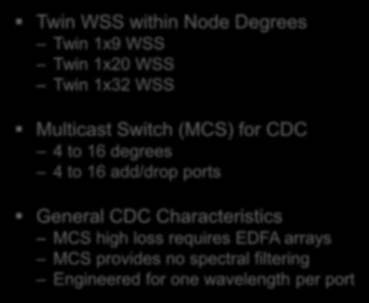 Current CDC ROADM Network Solution Degree 2 Twin within Node Degrees Twin 1x9 Twin 1x20 Twin 1x32 EDFA arrays Multicast Switch (MCS) for CDC 4 to 16 degrees 4 to 16 add/drop ports 1xN power