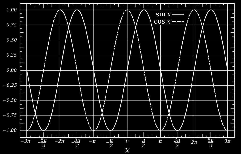 Amplitude (of some physical quantity: for a sound wave, pressure;