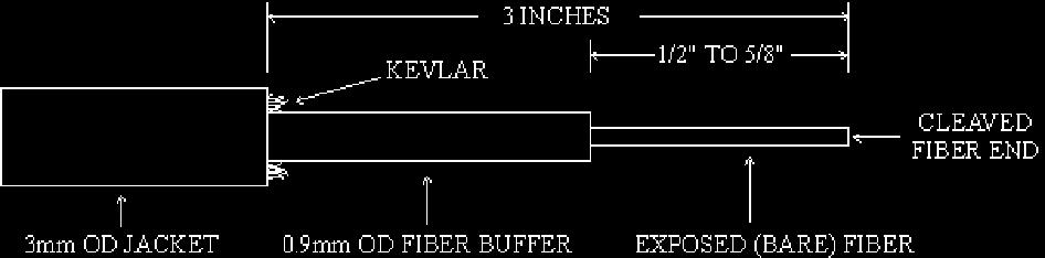 Simply strip and cleave your fiber and insert into the bare fiber adapter. Broken fibers are easily removed with piano wire, allowing hundreds of insertions.