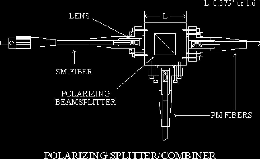 APPLICATIONS Because of the inherent flexibility of the OZ Optics splitter design, an almost limitless set of configurations are possible.