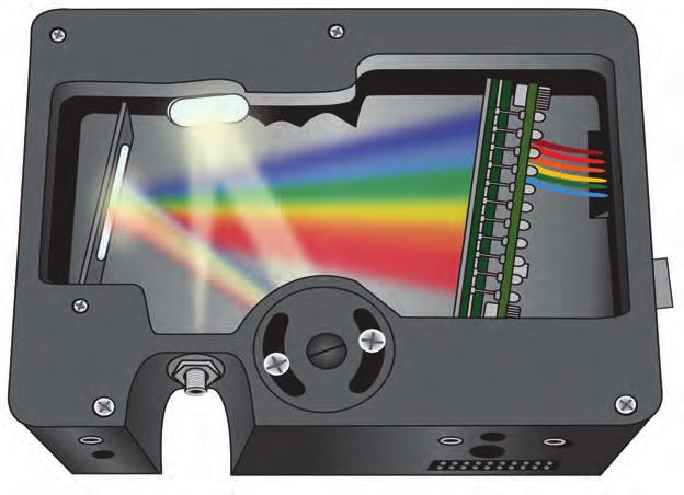USB User-Configured Spectrometers Overview Optimizing the USB2000+ and USB4000 Spectrometers for Your Application With standard USB2000+ and USB4000 Spectrometers, you select the ultimate combination