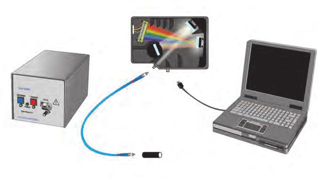 USB4000-UV-VIS DH2000-BAL Spectrometer The USB4000-UV-VIS Spectrometer is ideal for absorbance measurements from 200-850 nm.