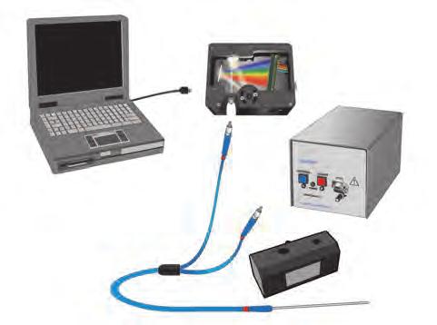 Spectrometer The USB4000-VIS-NIR (350-1000 nm) is ideal for reflectometry of thin films.