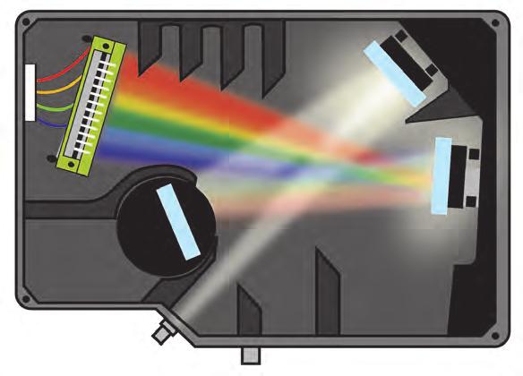 HR User-Configured Spectrometers Overview Optimizing the HR2000+ and HR4000 Spectrometers for Your Application All components within the HR Series Spectrometers are fied in place at the time of