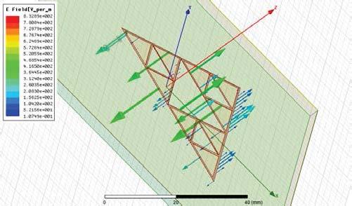 of triangular patch antennas with different dimensions scaled by a factor of 2.