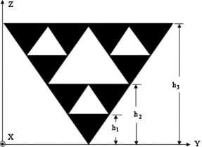 The first application of fractals to the antenna design, Thinned fractal linear and planar array, was studied by Kim in 1986. In 1996, Werner worked on the same concept [5-7].
