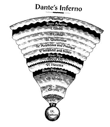 Dante Alighieri: Conintued The inferno http://www.google.com/imgres? imgurl=http://members.tripod.com/aj_gonzalez/dante.gif&imgrefurl=http://members.tripod.co m/aj_gonzalez/bible_essay.