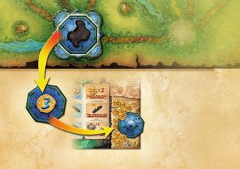 At game end, collect 5 points for each extra 3 Relic of the same color in your possession. At game end, collect 1 point for each Pathway you have on the board.