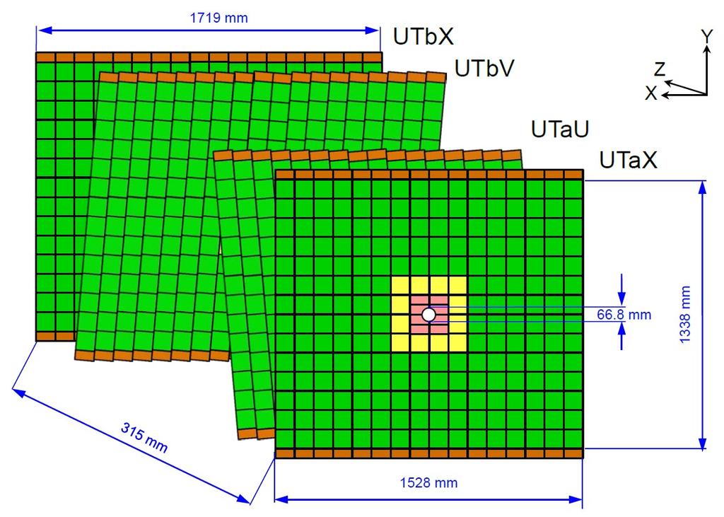 Main Tracker - Upstream Upstream Tracker (UT) four layers of 250 m thin silicon