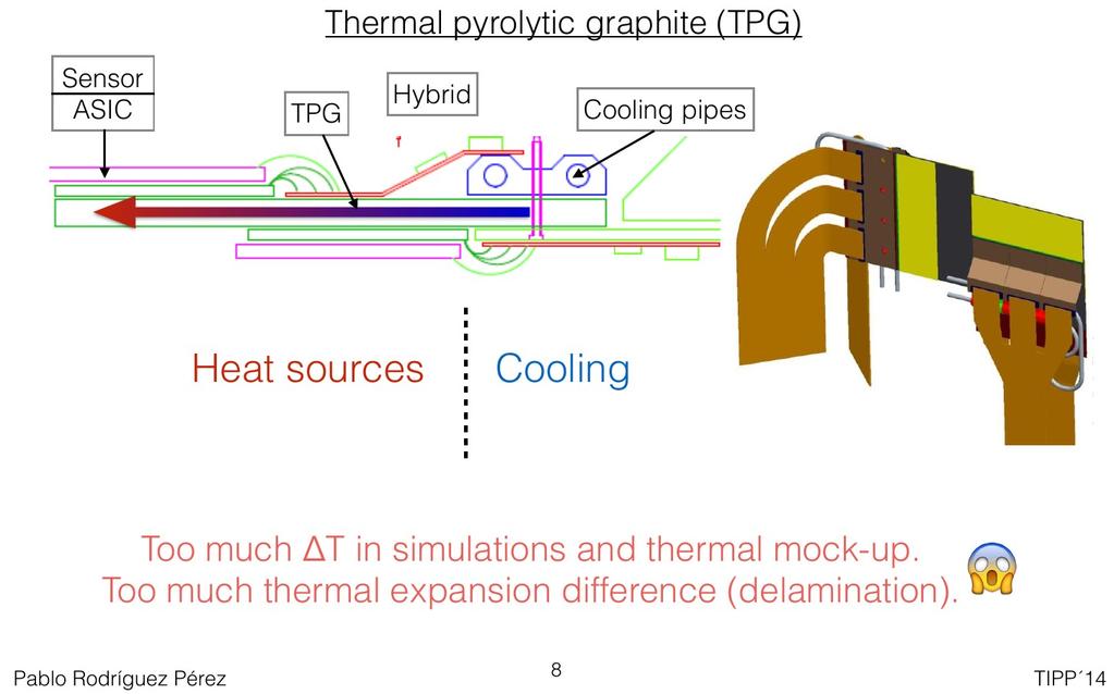Micro-Channel Cooling LHC