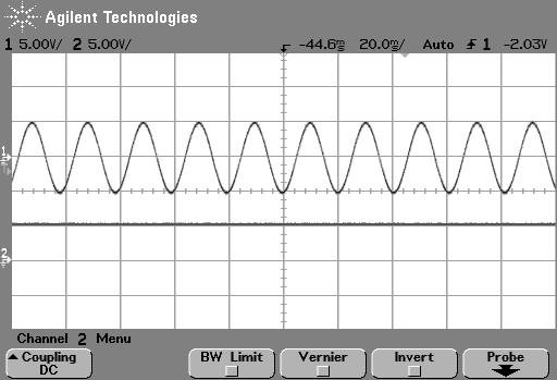 carried out using Fast Fourier Transform(FFT) algorithms, the harmonic spectrum of a sine wave and square which are input to voltage inputs of