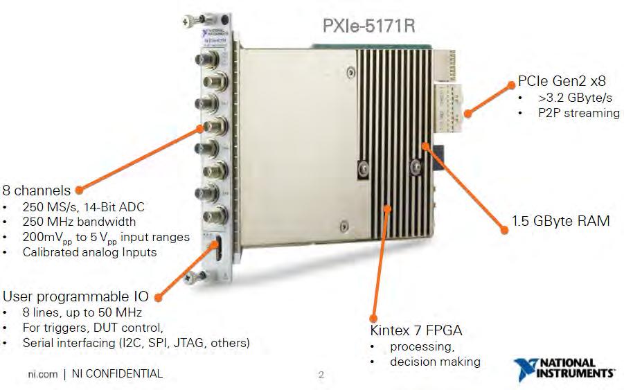 Fig. 3 PXIe-5171R 8-channel reconfigurable oscilloscope (reproduced with permission) The 5171R has a 3.2-GB/s throughput rate when installed in a NI PXIe-1085 chassis, depicted in Fig. 4.