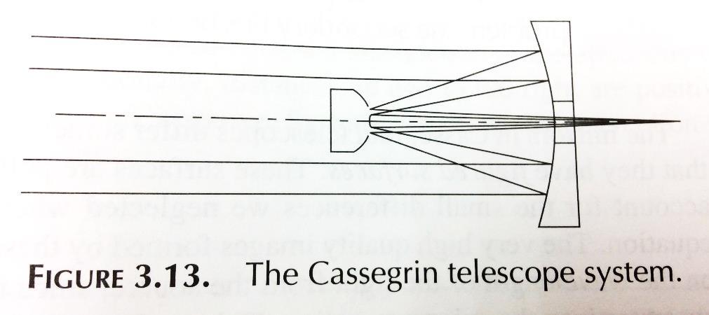 Two Mirrors; The Cassegrain Telescope Many telescopes use a pair of mirrors as focusing elements Fig. 3.
