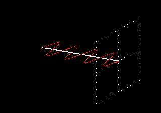 Plane-polarized light Vertical E y A