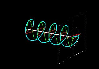 Circularly polarized light E y