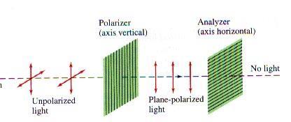 with electric fields perpendicular to the axis.