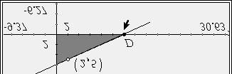 close to 20 square units when the slope is close to 2.5.
