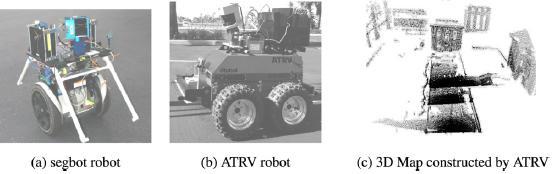 Figure (a) shows the ATRV navigating in the environment, which was a parking lot full of cars. Figure (b) shows the initial map and the initial plan AD* constructs.