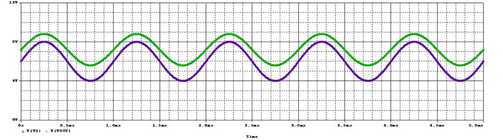 c. Replace the DC voltage source V2 with a sinusoidal source (offset = 6V, freq = 1kHz, amplitude = 2V). The voltage V2(t) is plotted below.
