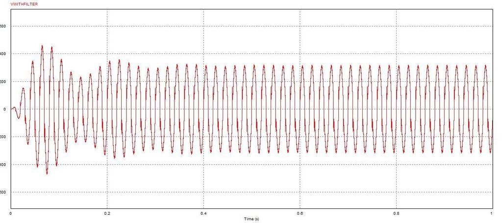 waveform without filtering in PSIM Fig9: Inverter output voltage waveform in PSIM