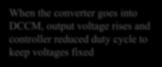 Buck Switching Regulator V O = DV I Only valid for CCM When the converter goes into DCCM, output voltage rises and controller reduced