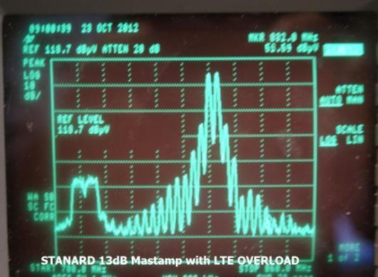 Measuring a 4G Signal with LTE800 interference Display shows DTT multiplexes on Channels 51 and 52 and the LTE signal at 796 MHz
