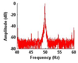 International Journal of Electrical & Computer Sciences IJECS-IJENS Vol:1 No:6 79 selectable cut-off frequencies of 1 Hz for the 4 Hz sampling frequency and 2 khz for the 8 khz sampling frequency.