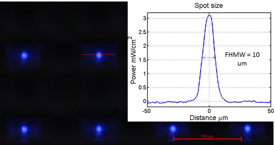 Figure 6. Experimentally measured focused spots. Experimental Results Since the microlens array focuses incoming light into an array of UV light spots, they are disconnected.