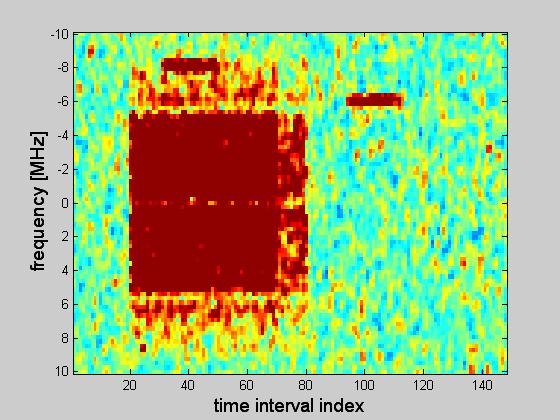Spectral Density-Based Sensing: