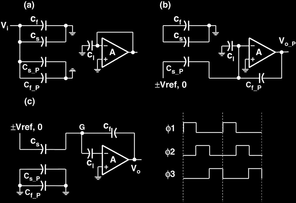 the opamp gain, directly deteriorating the overall linearity of the ADC.