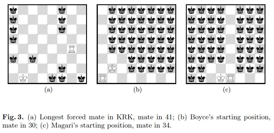 Solving KRK Mate in 37 (Boyce) Mate in 26 (Magari) Mate in 30 P.Ciancarini and GP.