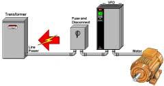 2) Protecting the Supply Line Voltage and current distortions caused by the VFD can effect in-coming power.