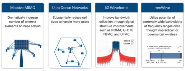 5G Challenges & Scenarios* Avalanche of Traffic Volume Further expansion of mobile broadband Additional