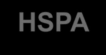 Receiving Level (db) HSPA ( High-Speed Packet Access ) Throughput Best Effort 14.