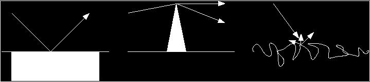 originally caused the transmitted signal Abstraction: Wireless channel describes these distortion effects Sources of distortion Attenuation energy